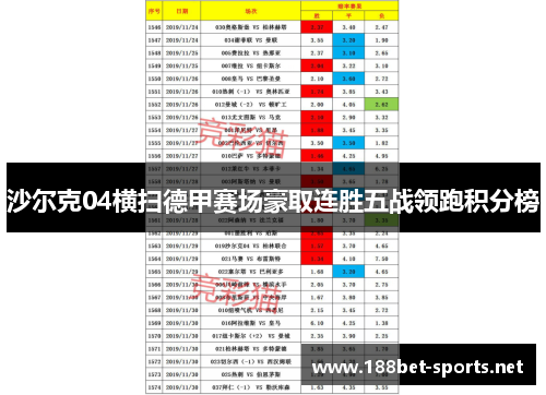 沙尔克04横扫德甲赛场豪取连胜五战领跑积分榜